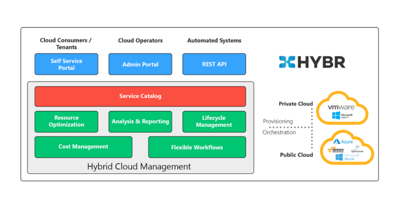 Cloud Assert On Linkedin Hybr The Hybrid Cloud Management Platform - Perfect Mountain Design - Ultra HD